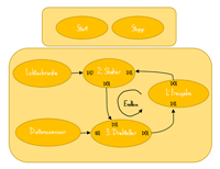 Muenzsortierer4