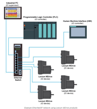 ProfinetIO1